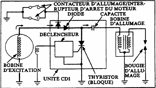 SYSTÈME D'ALLUMAGE ÉLECTRONIQUE POUR VOITURE