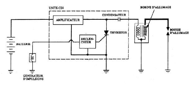 Bobine d'allumage type CDI simple sortie