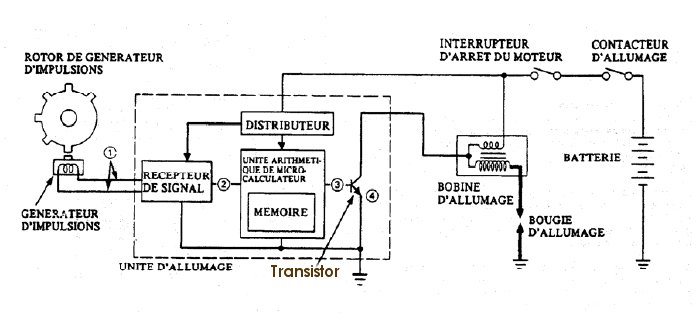 SYSTÈME D'ALLUMAGE ÉLECTRONIQUE POUR VOITURE