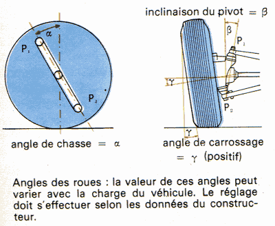 Construction Buggy M canique lectronique Technique Forum Construction Buggy M canique lectronique Technique Forum